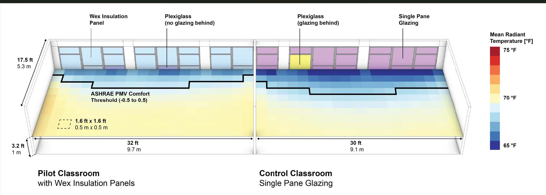 WexWindow Solutions Pilot Classroom Study